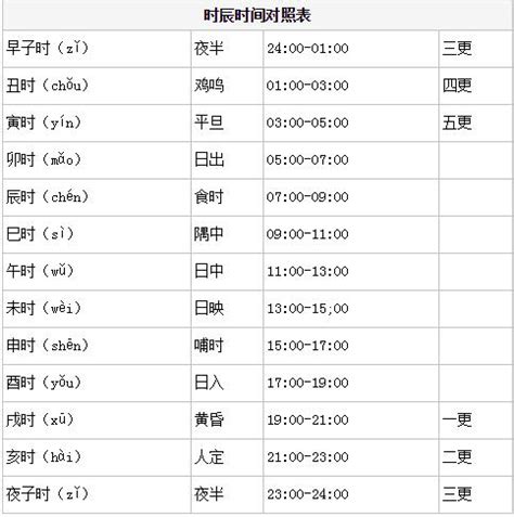 子時是什麼時候|十二時辰對照表，十二時辰查詢